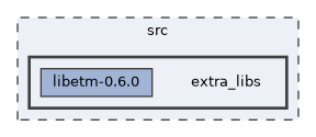 extra_libs